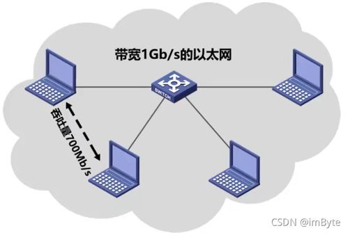 第一章 概述 電子產品技術開發的脈絡與要義